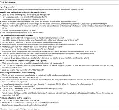 How to Facilitate Decision-Making for Hematopoietic Stem Cell Transplantation in Patients With Hemoglobinopathies. The Perspectives of Healthcare Professionals